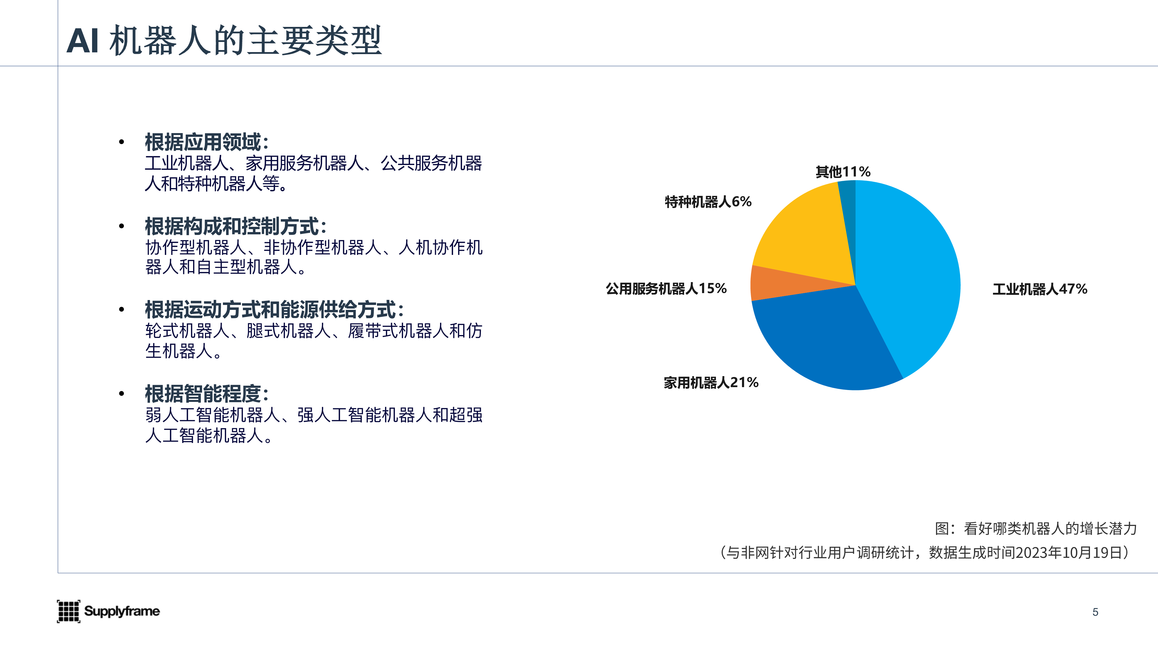 与非网2023AI机器人产业报告31页